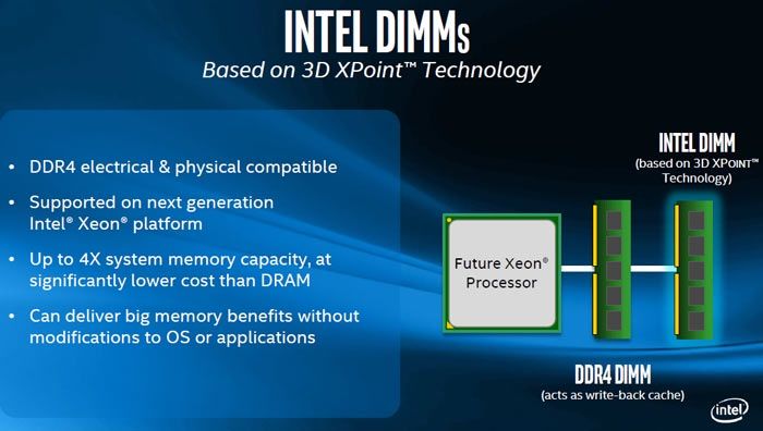 Intel 3D XPoint