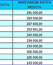 Najlepsze kredyty hipoteczne w lipcu: Polbank, BGŻ, PKO BP