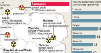Elektrownie atomowe powstaną na północy Polski