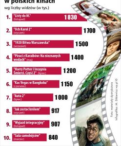 TOP 10: Najpopularniejsze filmy 2011