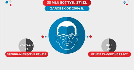 Oświadczenie majątkowe Morawieckiego. Przygotowaliśmy je za wicepremiera