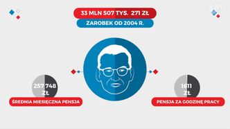 Oświadczenie majątkowe Morawieckiego. Przygotowaliśmy je za wicepremiera