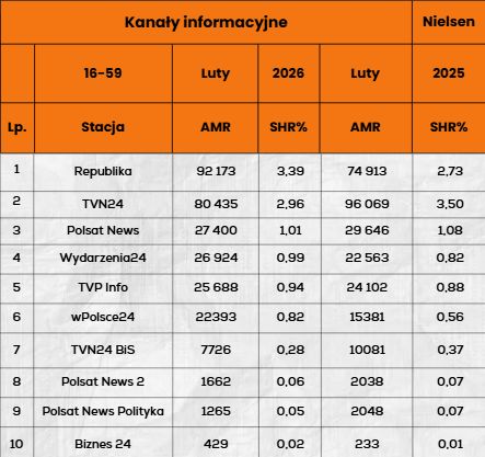 Top 10 stacji w grupie 16-59