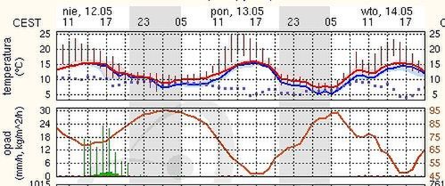 Fot. Meteo.pl