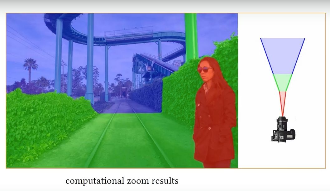 Obliczeniowy zoom NVIDIA pozwoli na zmianę ogniskowej oraz perspektywy już po zrobieniu zdjęcia 2