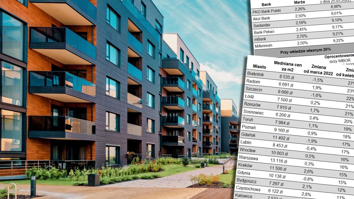 Ceny mieszkań nie spadają
