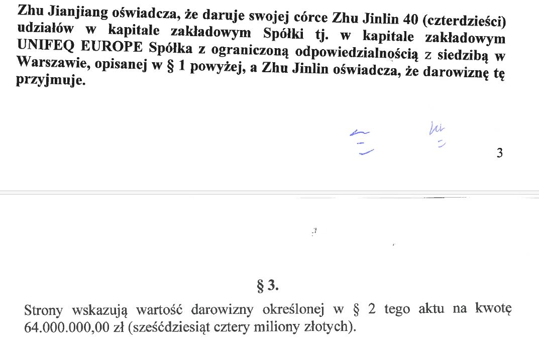 Akt darowizny z 2024 roku