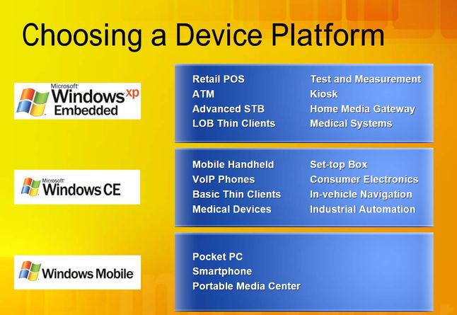 An Overview of Embedded Systems at Microsoft