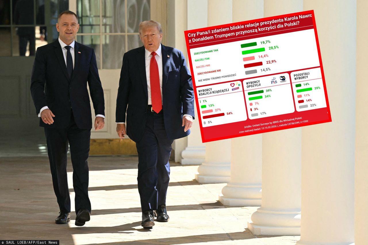 Relacje Nawrocki-Trump. Polacy zabrali głos [SONDAŻ]