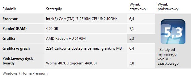 Sony VAIO CA - stylowy notebook nie tylko na lato [test cz. 2] 5