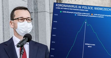 Koronawirus w Polsce i na świecie. Niemcy zdusili epidemię i mają statystyki niemal jak Polska