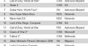 NPD top 20 za styczeń - Nintendo dominuje, tylko jedna gra na PS3