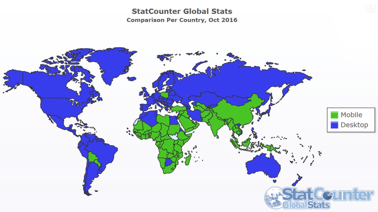 źródło: StatCounter via winbeta.org