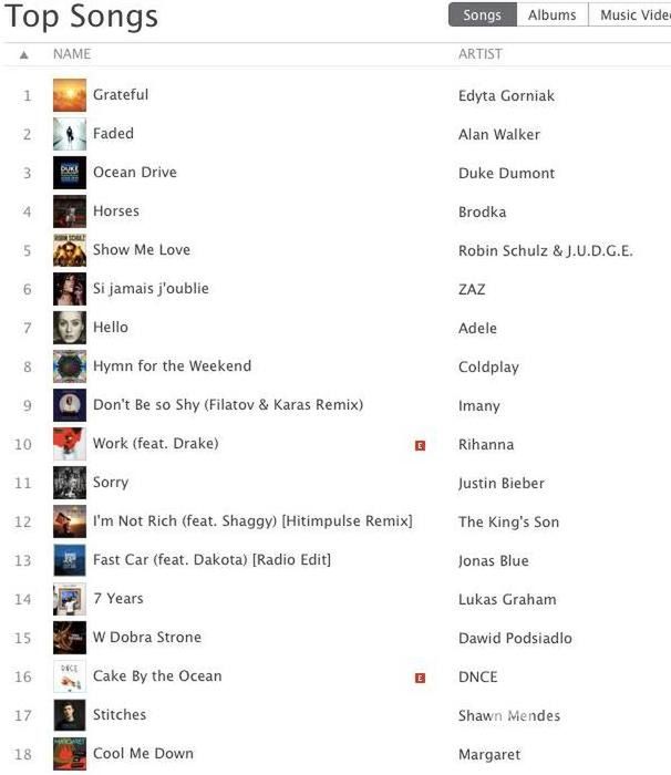 "Grateful" Edyty Górniak na szczycie listy iTunes Polska