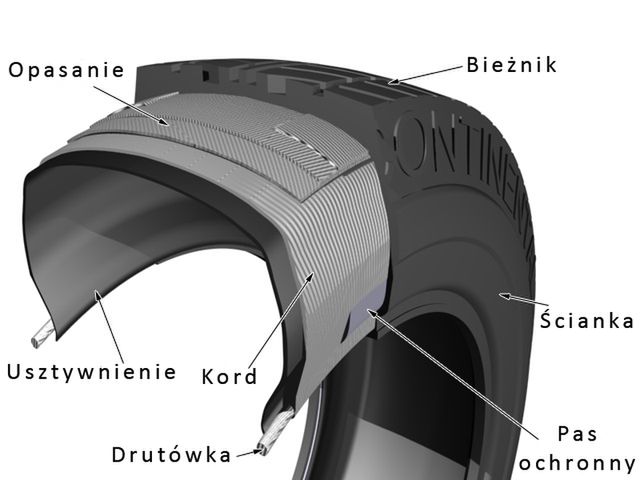 Opona Radialna