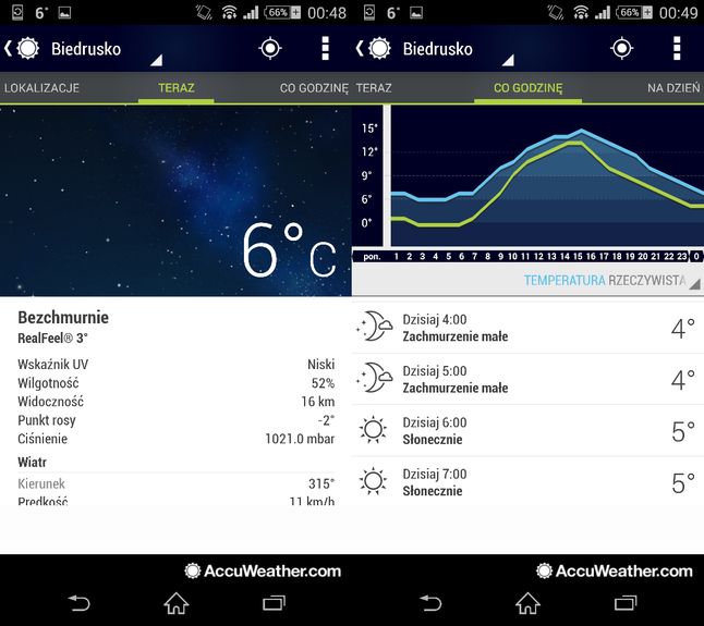 AccuWeather