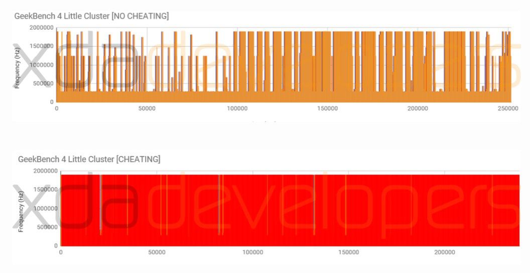 Szef OnePlusa tłumaczy się z zarzutów wobec OnePlus 5 2