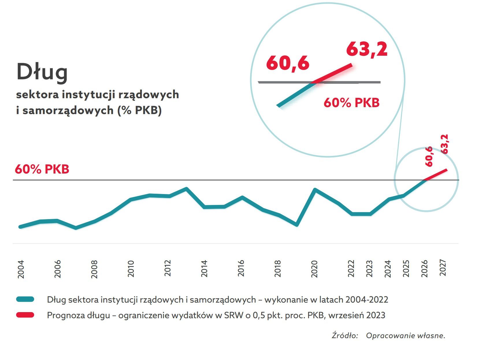 STAN POLSKICH FINANSÓW PUBLICZNYCH 2016-202