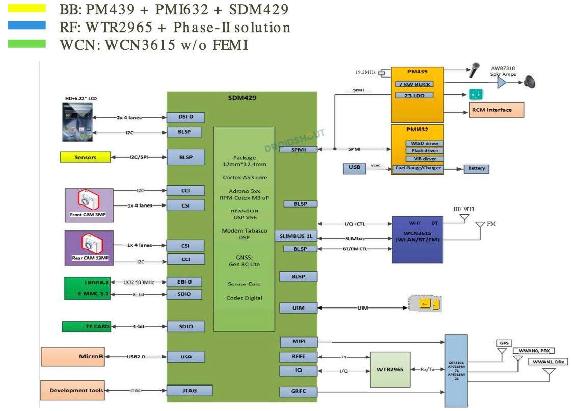 Nokia TA-1182 z baterią 4000 mAh w FCC [#wSkrócie] 2