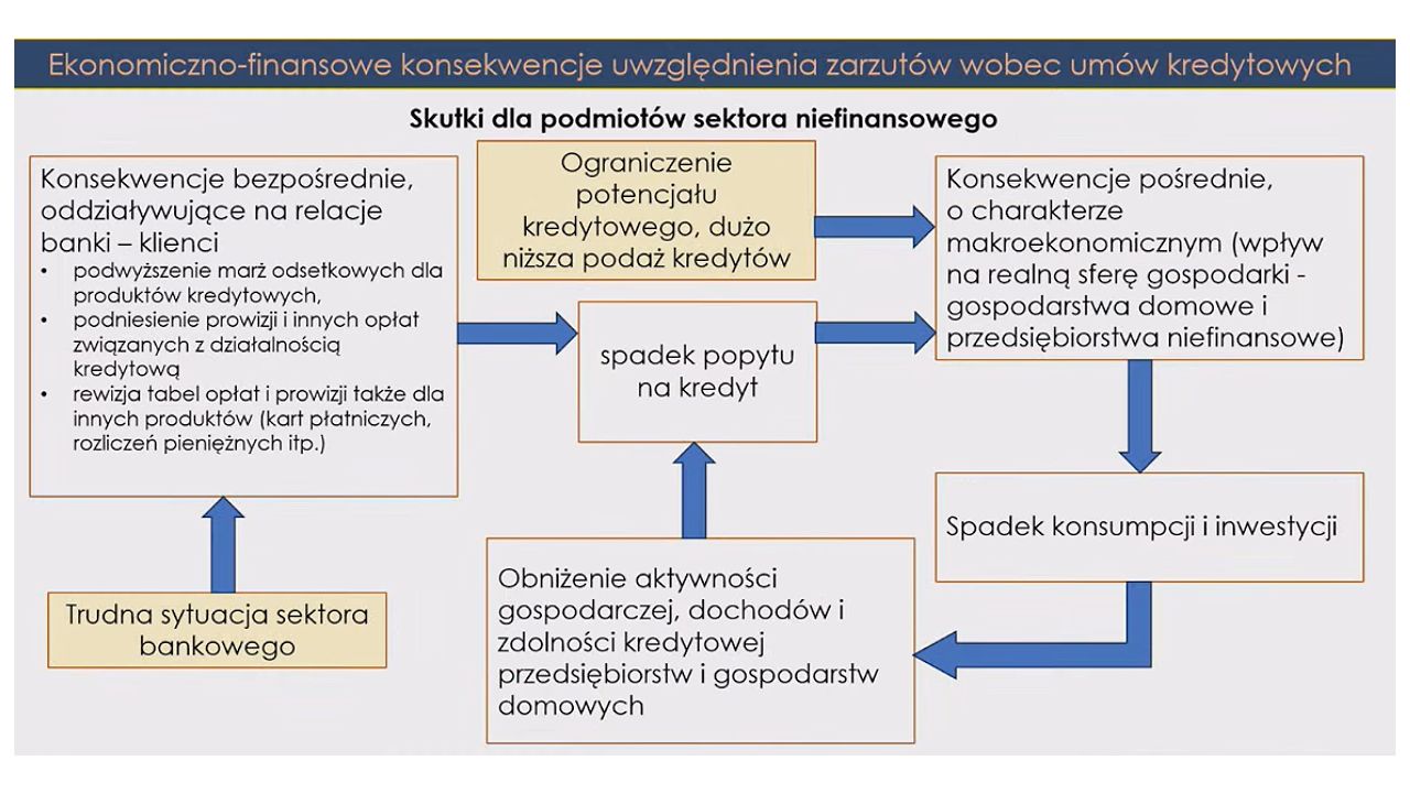 „Kwestionowanie wskaźnika WIBOR – konsekwencje dla gospodarki”