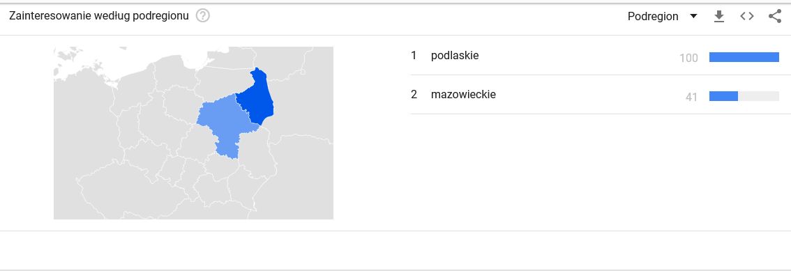 Matura 2021. Anomalia wyszukiwań na Podlasiu i Mazowszu