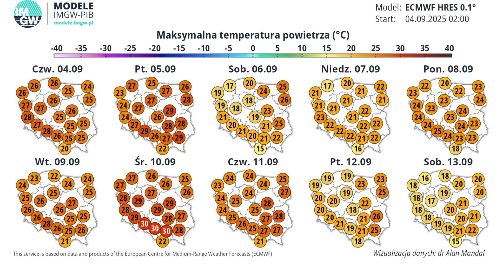 IMGW prognoza