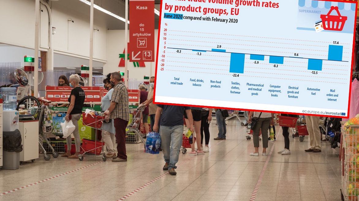 Zakupami przez internet nadrabiamy spadek w tradycyjnej sprzedaży.