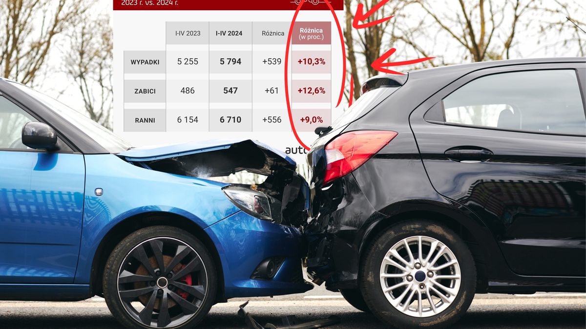 Statystyki wypadków