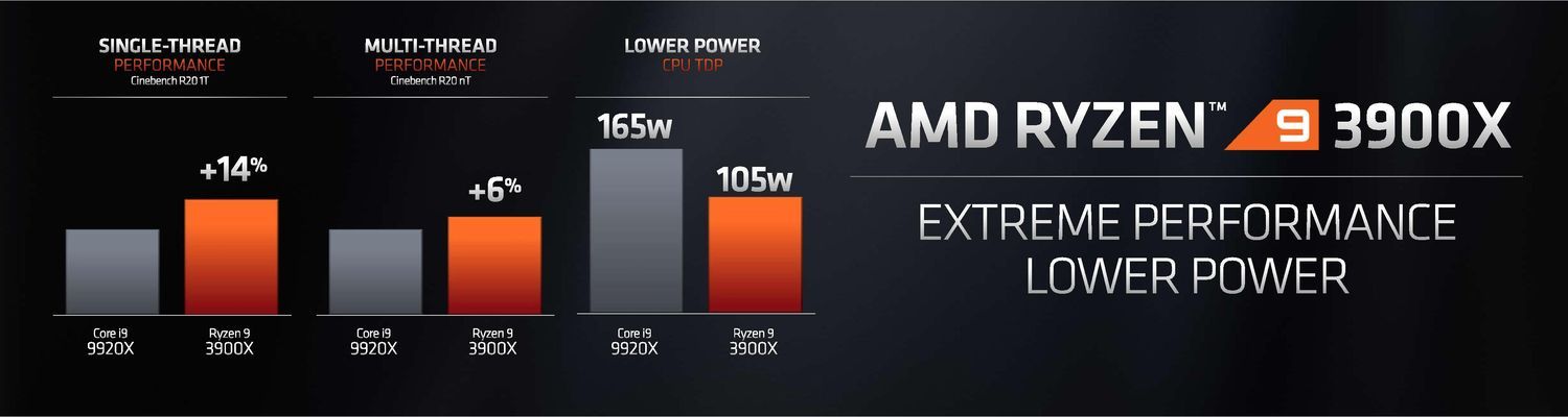 AMD Ryzen 9 3900X