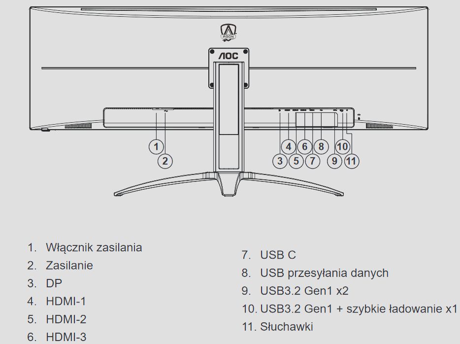 Złącza (wg. instrukcji)