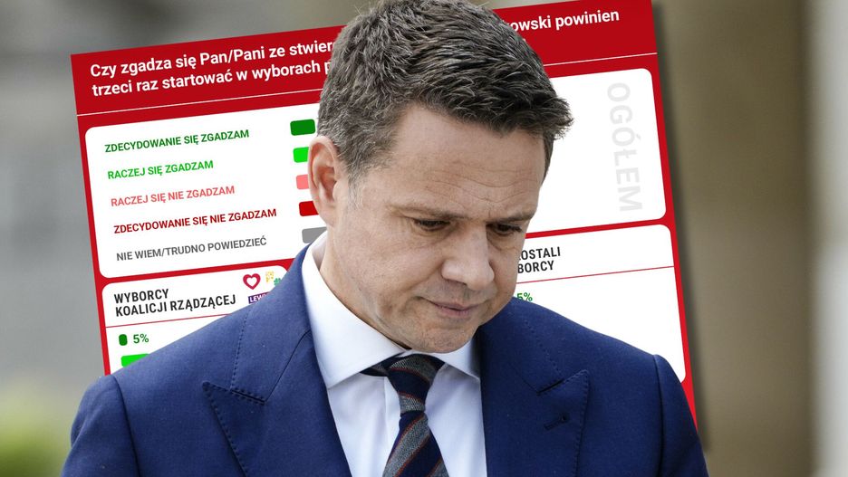 Czy Rafał Trzaskowski powinien trzeci raz kandydować?