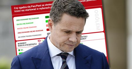Nie chcą go nawet wyborcy KO. Fatalny sondaż dla Trzaskowskiego