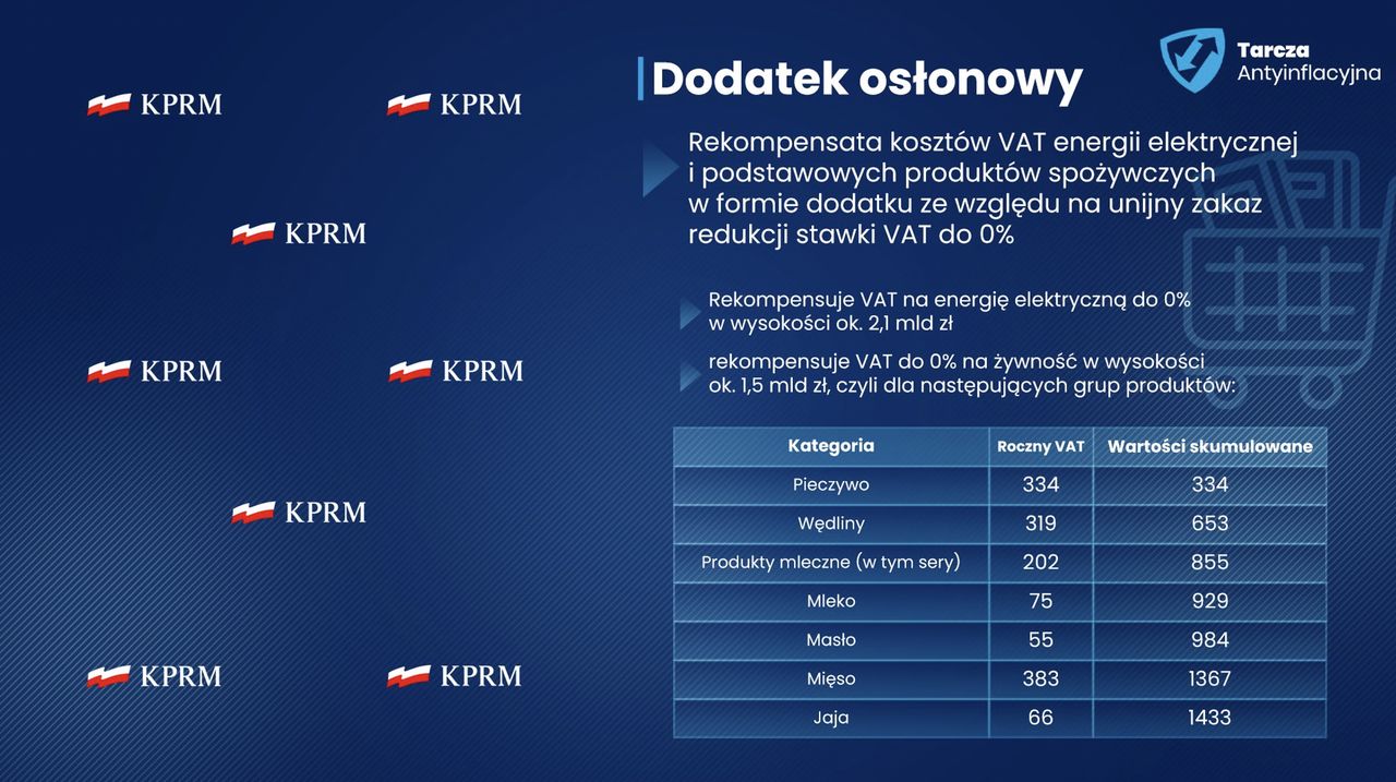 Dodatek osłonowy