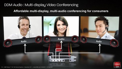 Radeon 7950 - DDM Audio
