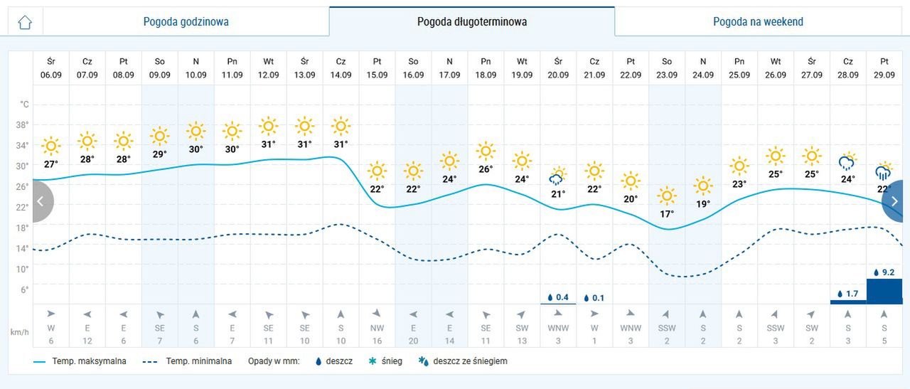 Kliknij grafikę, żeby sprawdzić prognozę w serwisie WP Pogoda