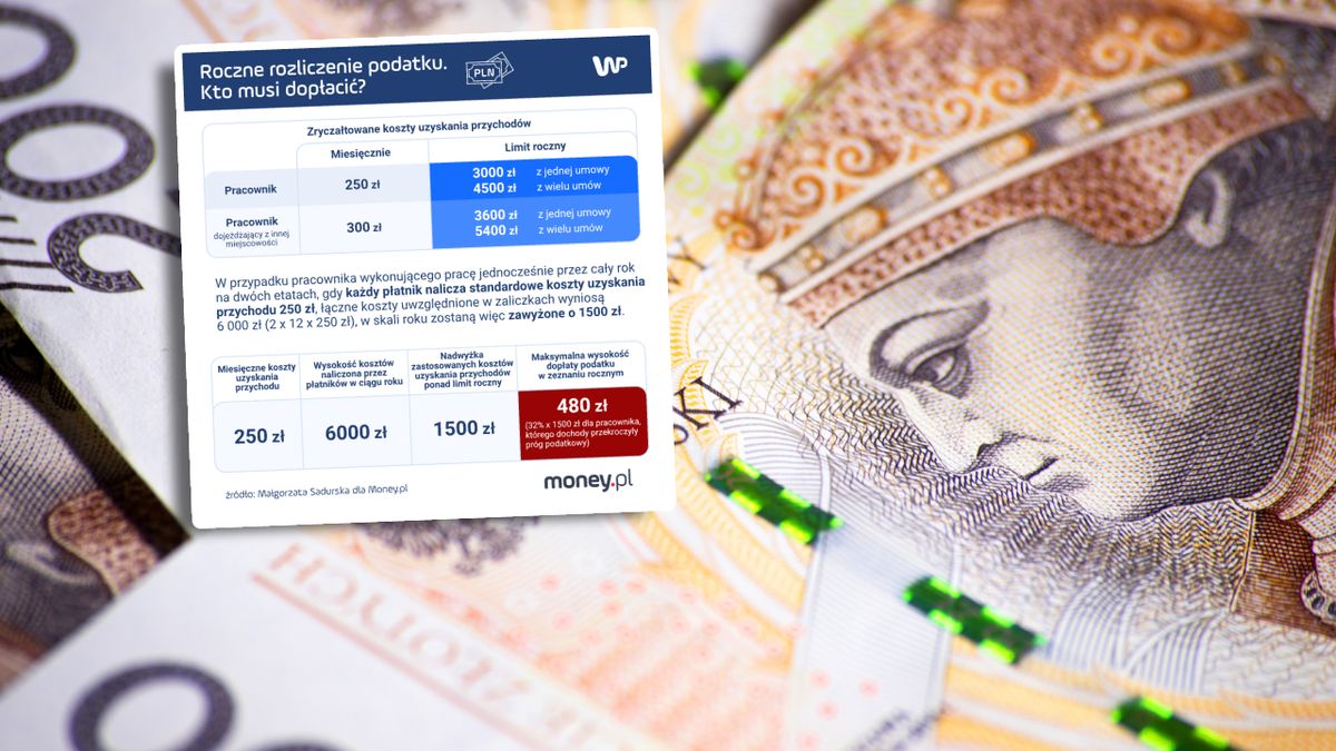 Za 2022 rok podatnicy dopłacili łącznie 11,2 mld zł