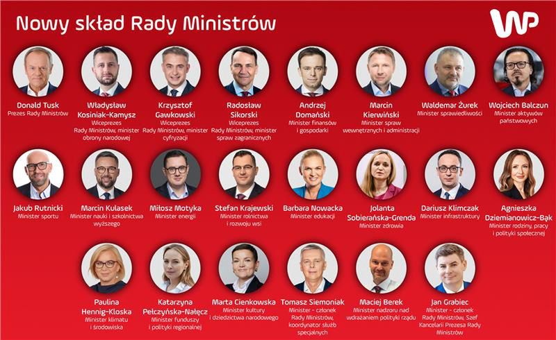 Nowy skład Rady Ministrów