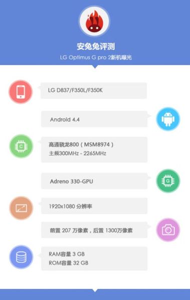 LG G Pro 2 w AnTuTu