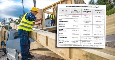 Ile kosztuje dom prefabrykowany? Porównaliśmy koszty