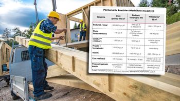 Ile kosztuje dom prefabrykowany? Porównaliśmy koszty