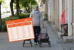 Dodatkowe pieniądze dla prawie miliona seniorów od dzisiaj. Oto tabela