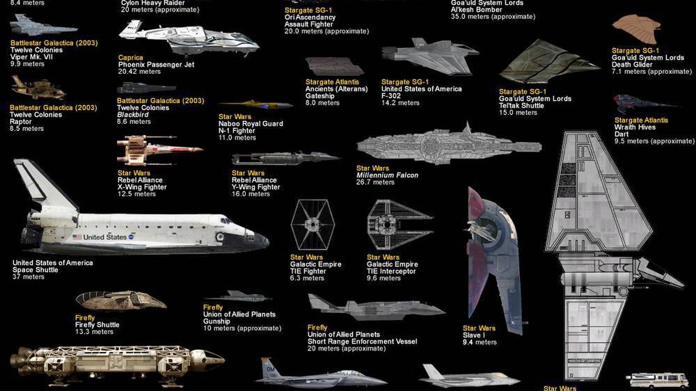 Porównanie wielkości statków kosmicznych. Jak wygląda wahadłowiec przy Sokole Millenium? 1