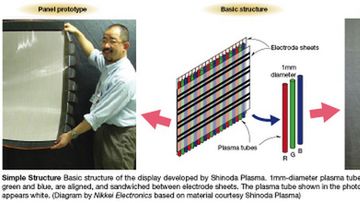 Cienkie, coraz cieńsze ekrany PDP 1