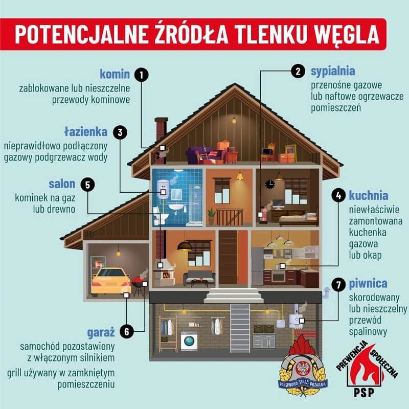 Infografika ze źródłami pożaru