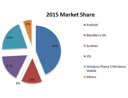 Rok 2012: wreszcie nadejdzie post-PC! 5