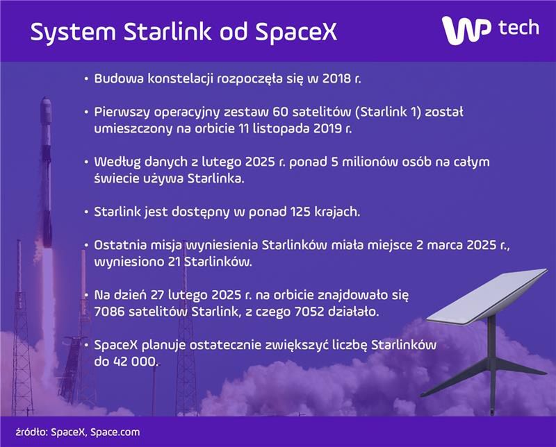 System Starlink