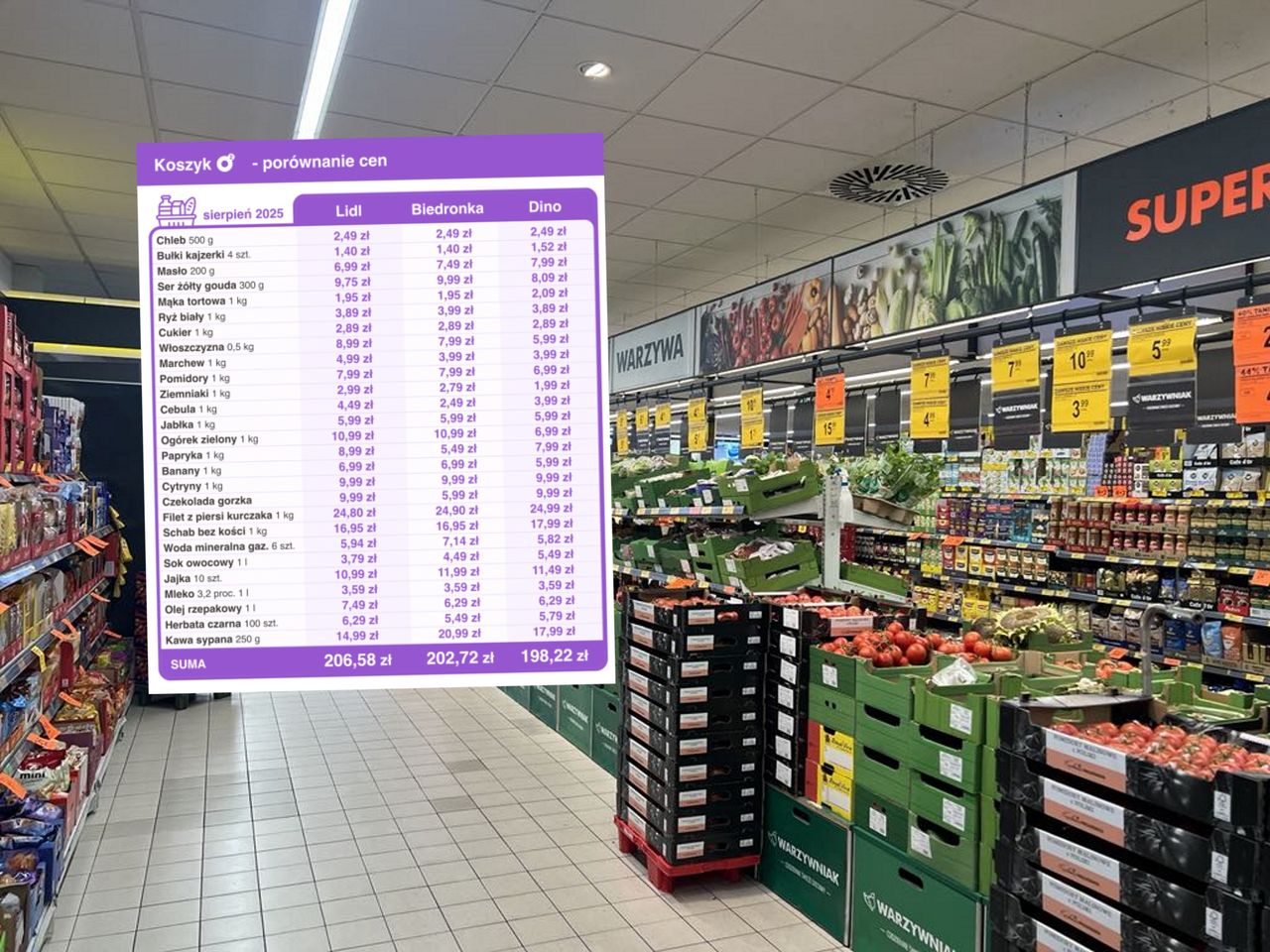 Taniej niż wcześniej. Spójrzcie na ceny w Dino, Lidlu i Biedronce