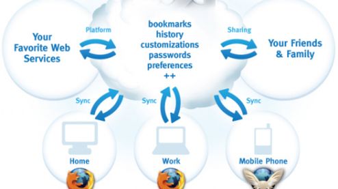 Jak synchronizować Firefoksa między dwoma komputerami? 1