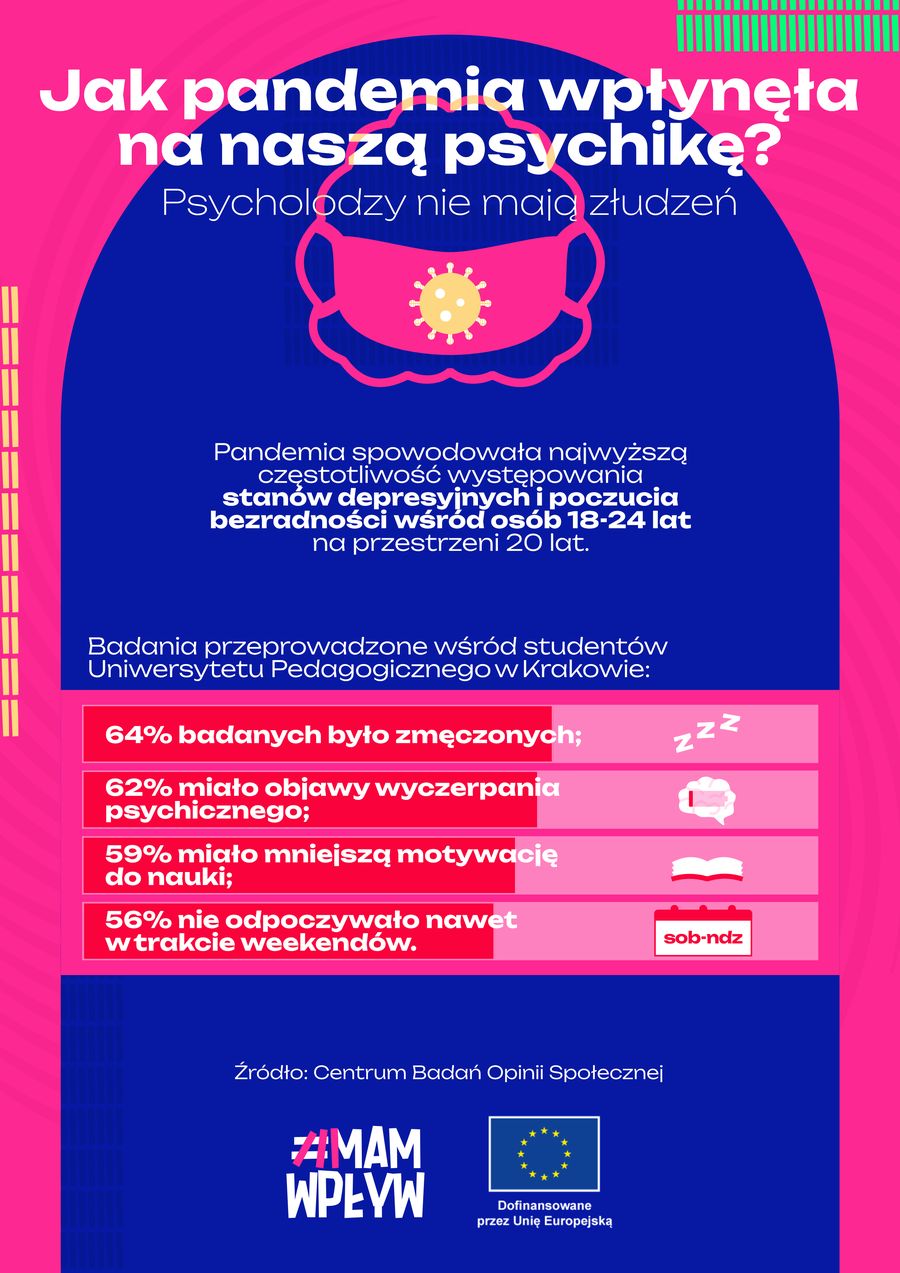 Jak pandemia wpłynęła na naszą psychikę?