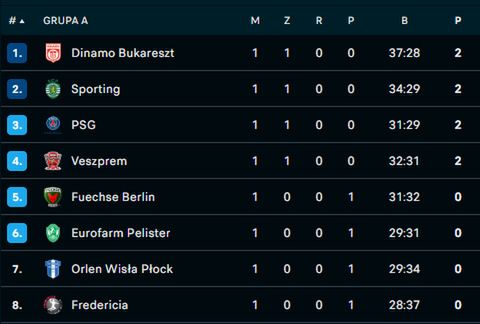 Na zdjęciu: tabela grupy A Ligi Mistrzów (fot. FlashScore)